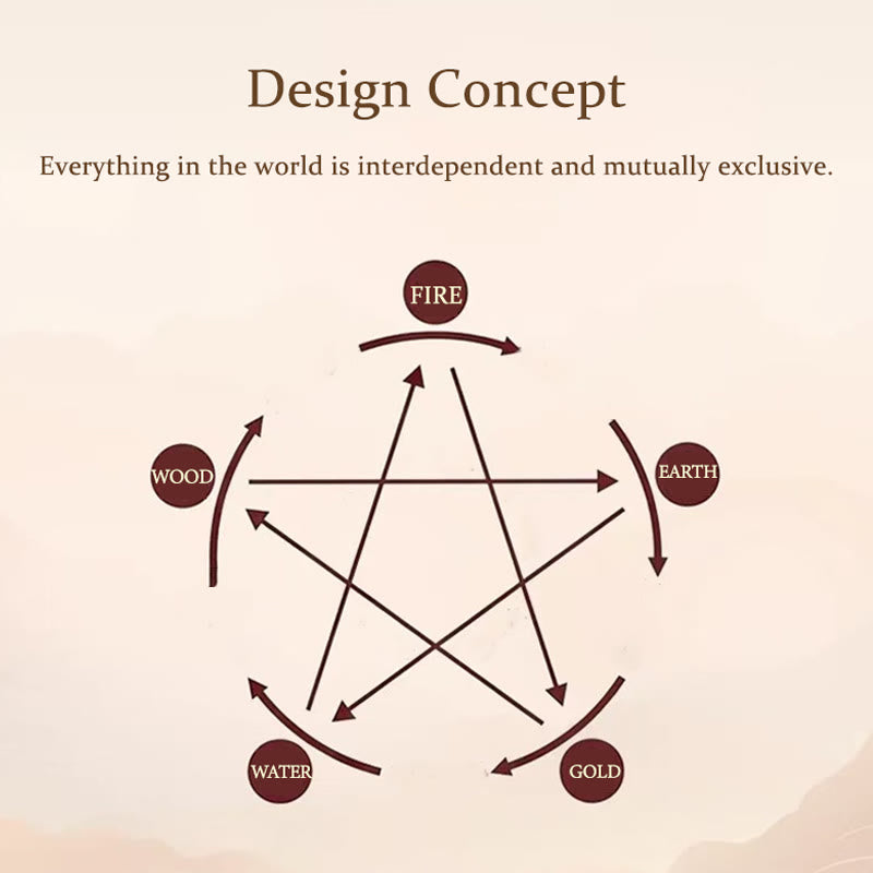 Five Elements Various Crystal Agate Wealth Reincarnation Knot Braid Bracelet - Image 6