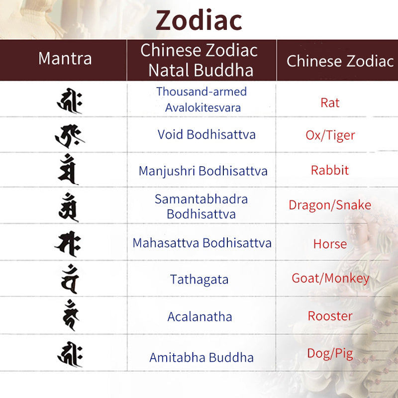 925 Sterling Silver Chinese Zodiac Natal Buddha Natural Gold Sheen Obsidian Amber Wealth Protection Bracelet - Image 21